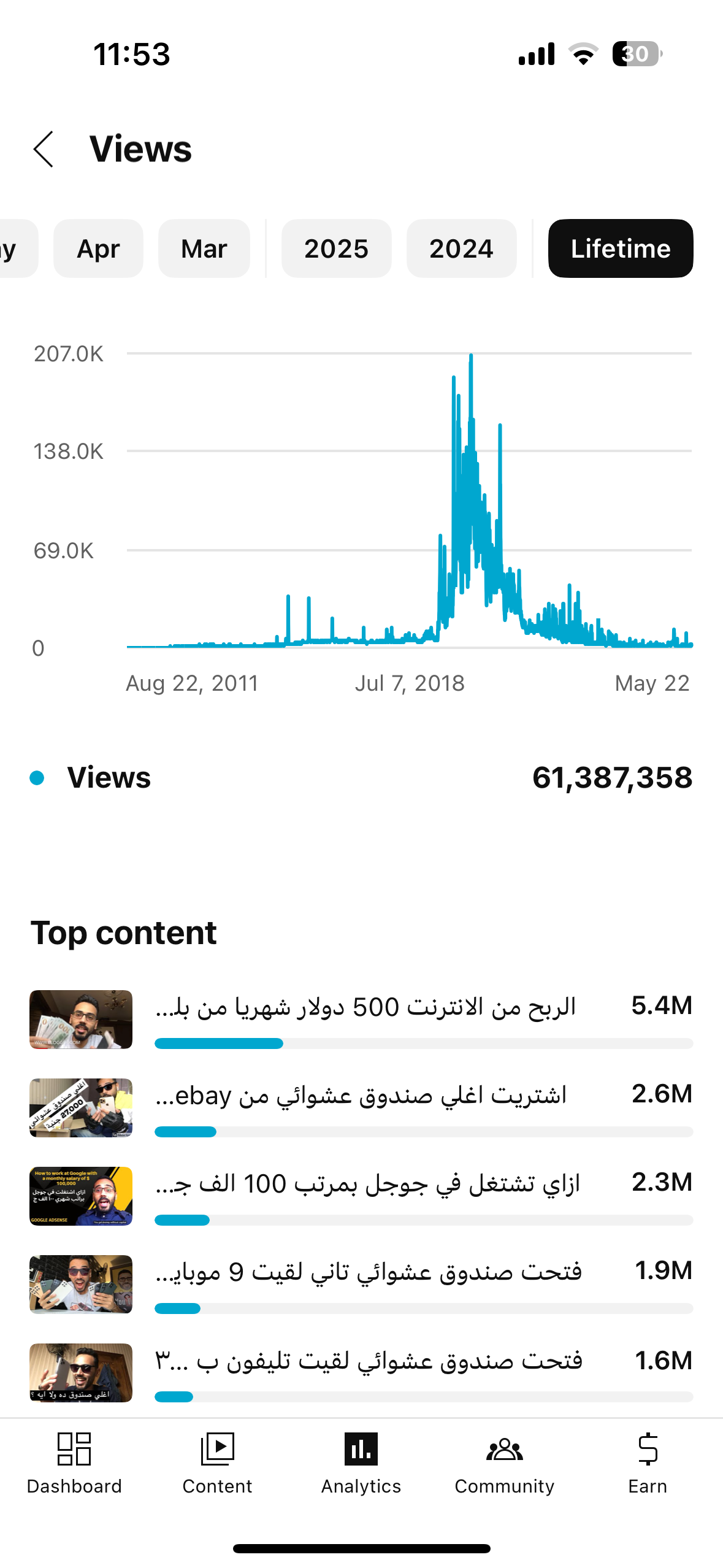 مشاهدات يوتيوب